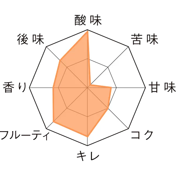 ドリー・フォンテイヌ・キュベ・アルマン＆ガストン瓶750ml Taste Chart