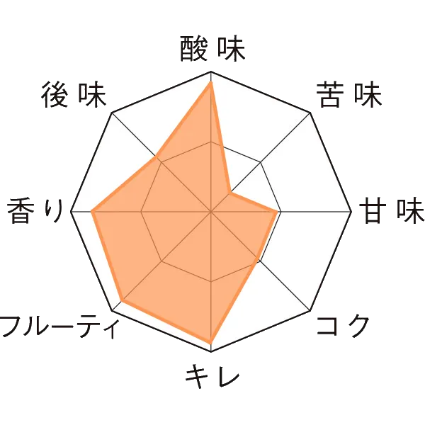ドリー・フォンテイヌ・ブラックベリー瓶750ml Taste Chart