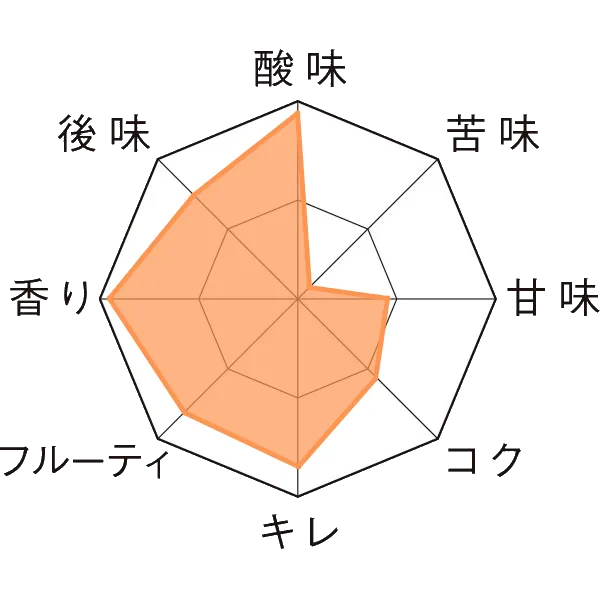 ドリー・フォンテイヌ・ゼンヌ・イ・フロンテーラ瓶750ml Taste Chart