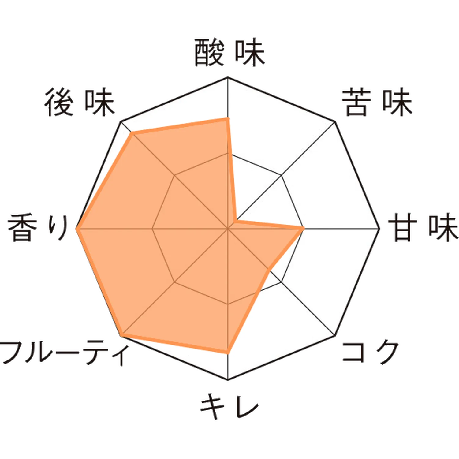 ドリー・フォンテイヌ・アウド・クリーク 瓶750ml Taste Chart