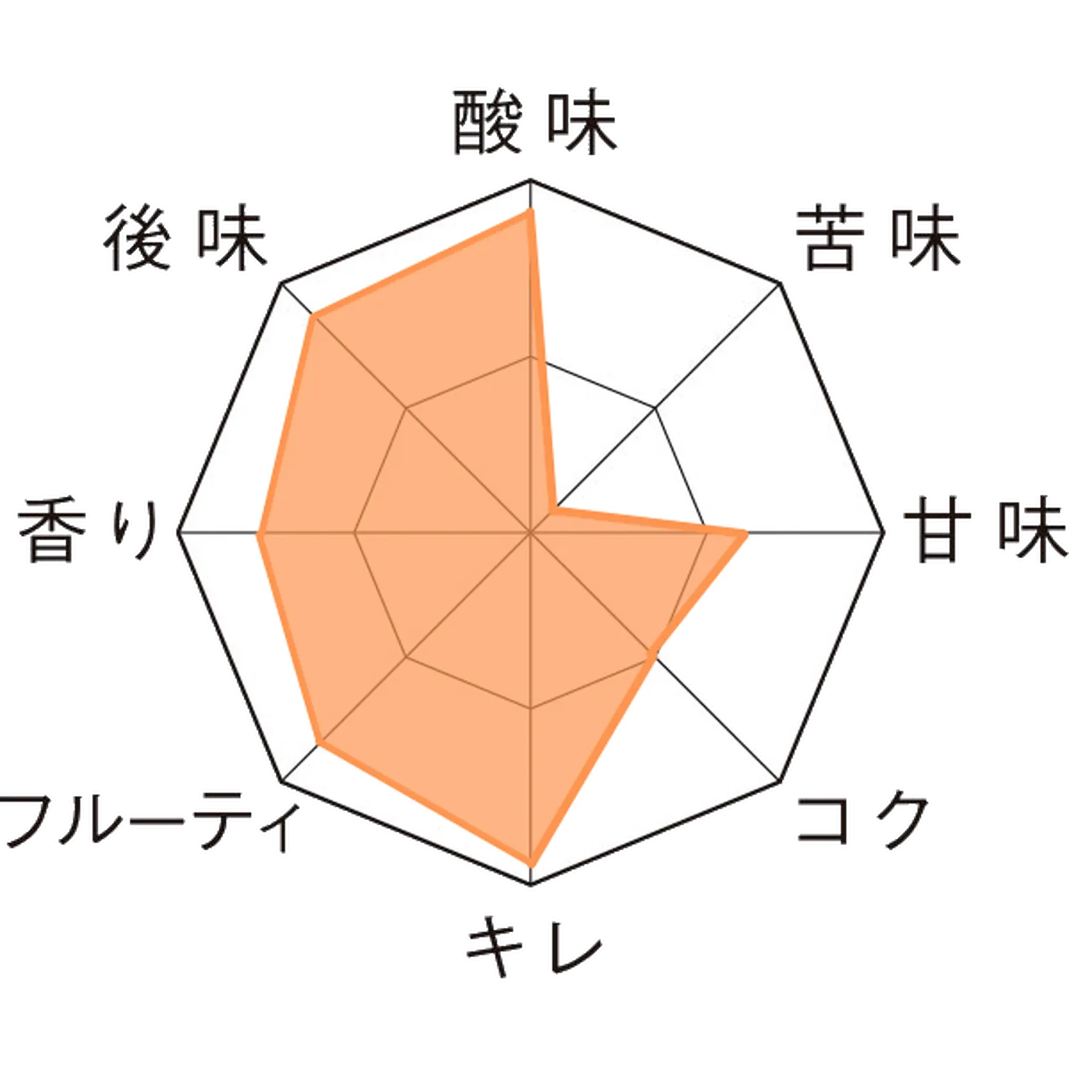 ドリー・フォンテイヌ・厳冬 瓶750ml Taste Chart