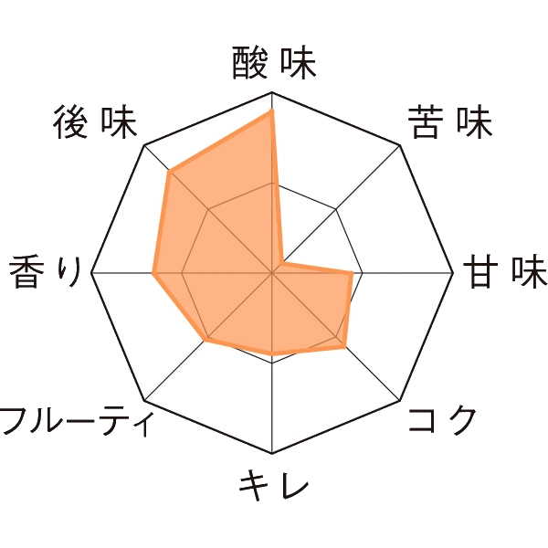 ドリー・フォンテイヌ・蜂蜜ランビック樽20L Taste Chart