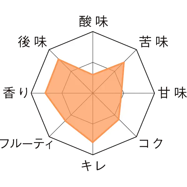 鬼のブロンド 瓶330ml Taste Chart