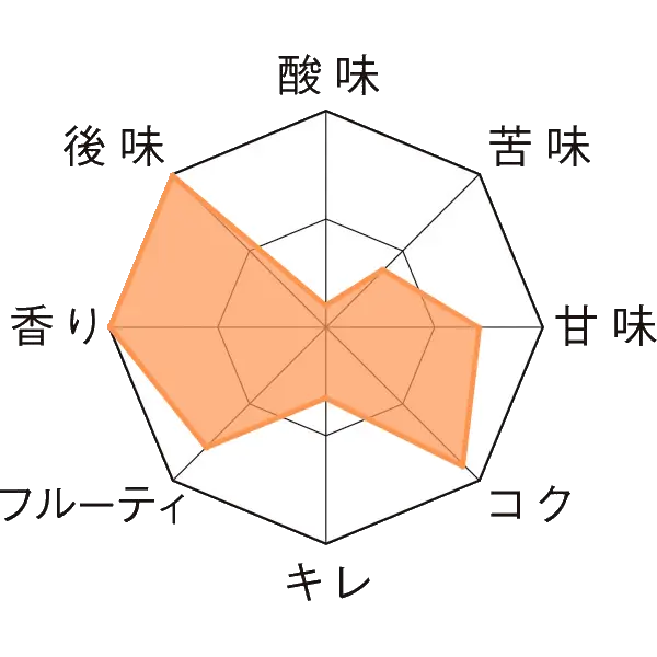グーデン・カロルス・ウィスキー・インフューズド・ブロンド 瓶330ml Taste Chart