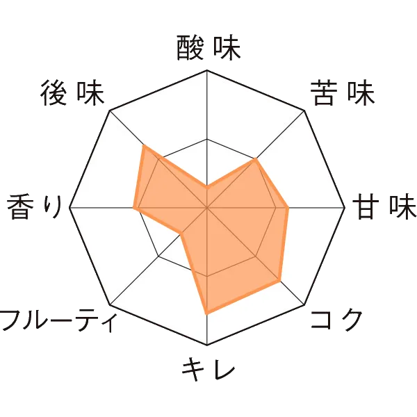ヴァルシュタイナー・スペシャル・フェストビア 樽20L Taste Chart